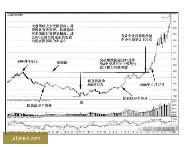 世界杯跟单策略全解析 玩转投注技巧提升收益 轻松把握赛事机会